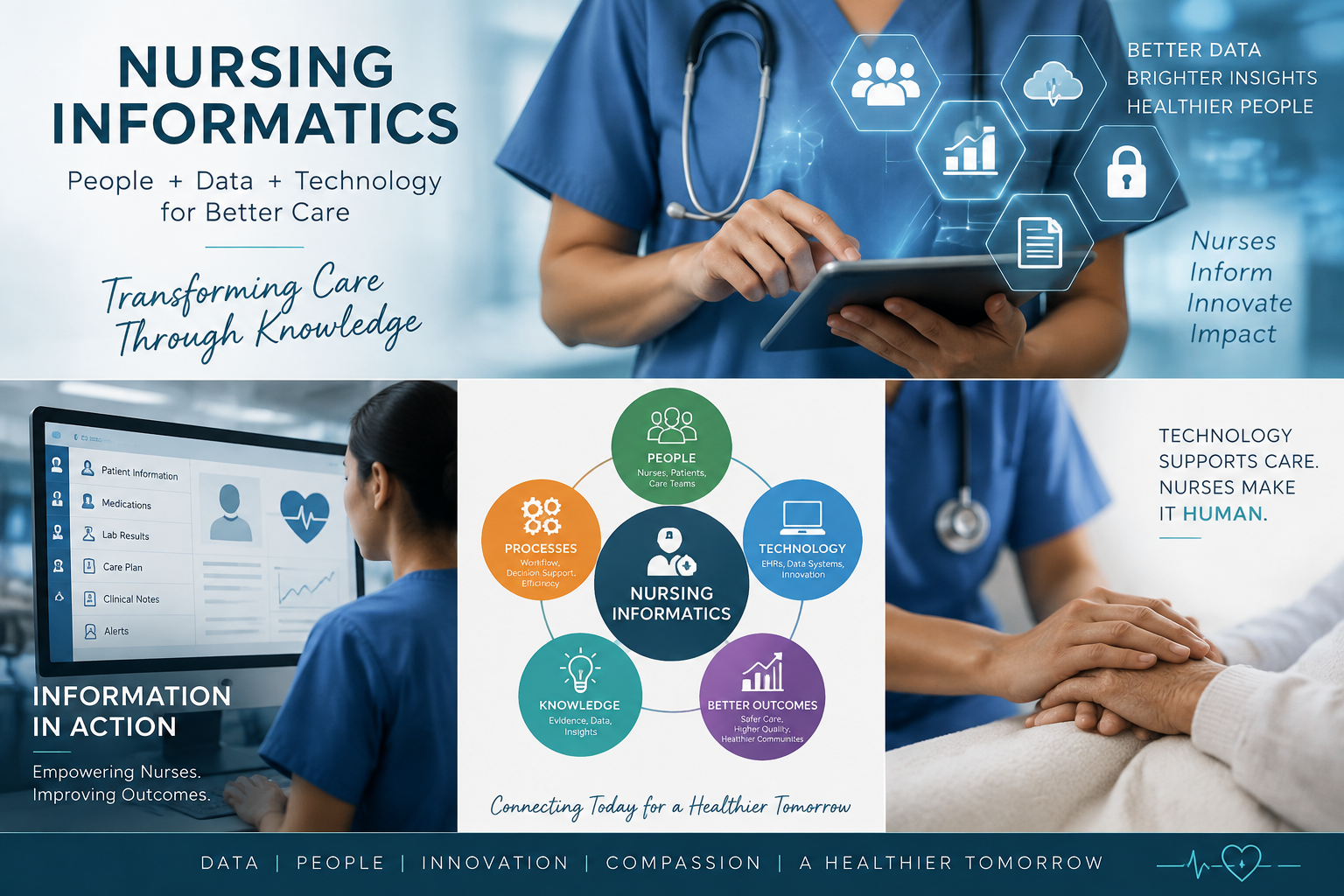 What Is Nursing Informatics